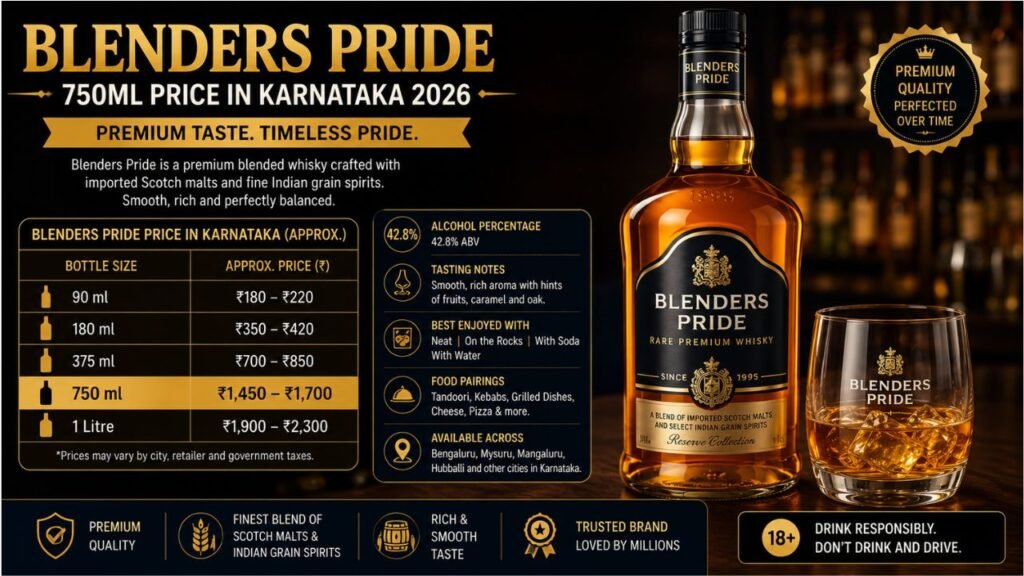 Blenders Pride 750ml Price in Karnataka