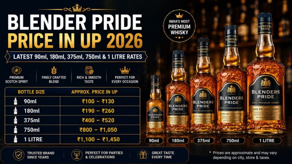Blender Pride Price in UP