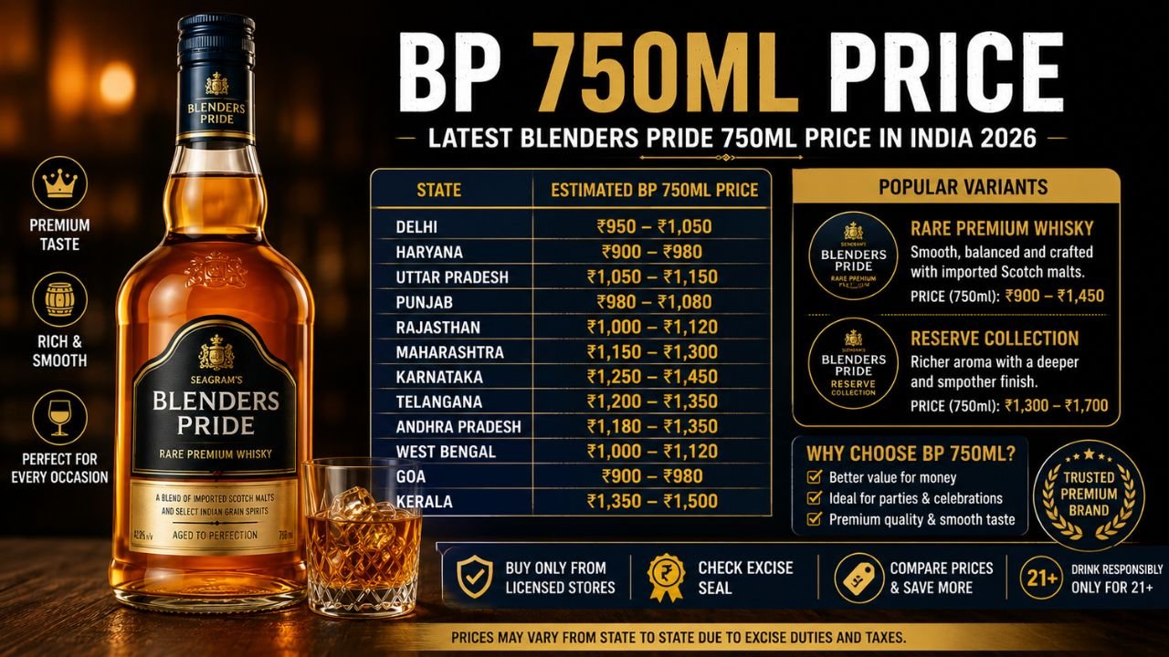 BP 750ml Price in India